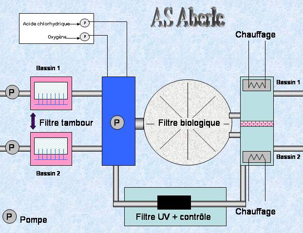 AS II Aberle - Prsentation du filtre  1 