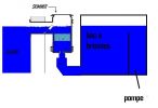 skimmer et regulateur de niveau 3.JPG
