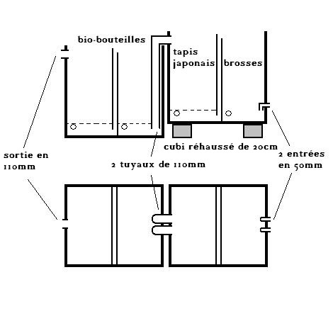 double cubi filtre