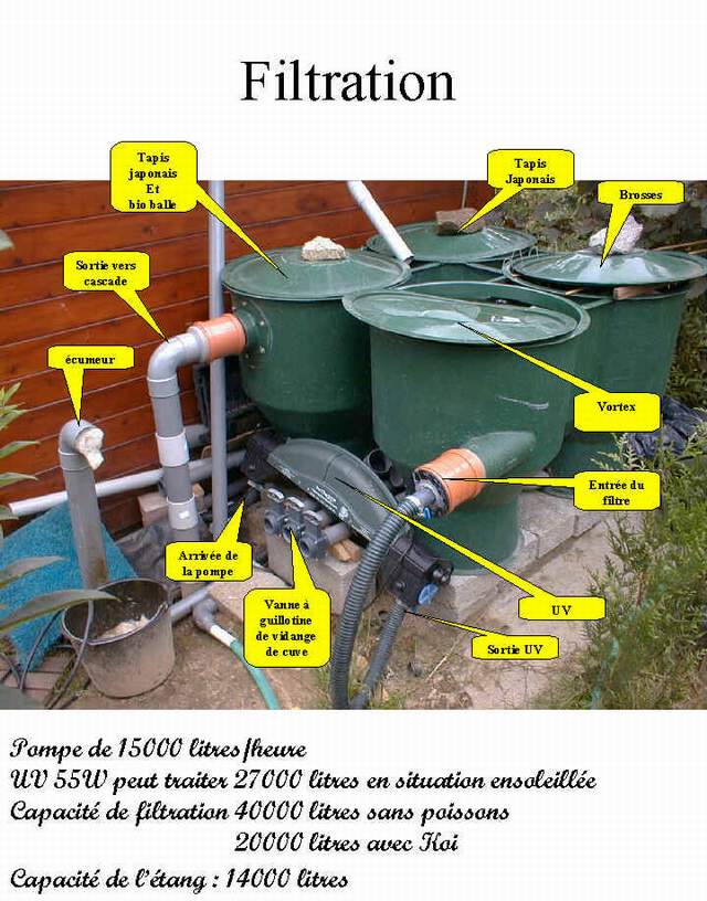 Filtrations introduction